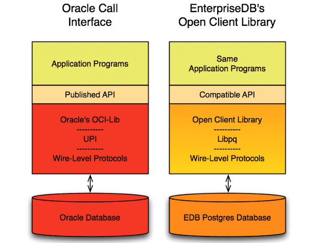 The Open Client Library